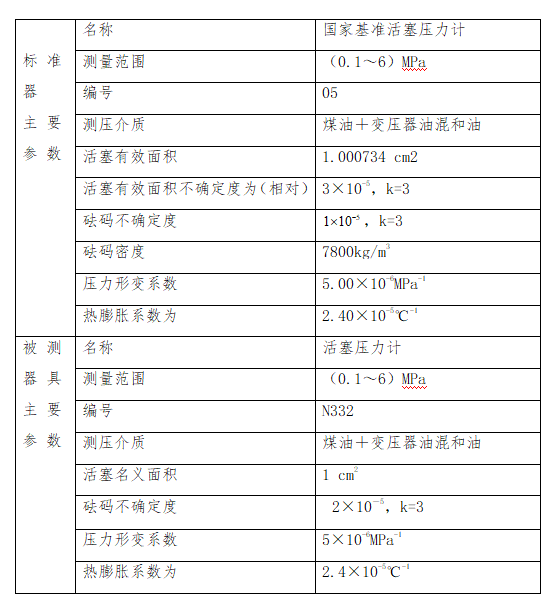 活塞壓力計有效面積測量不確定度分析