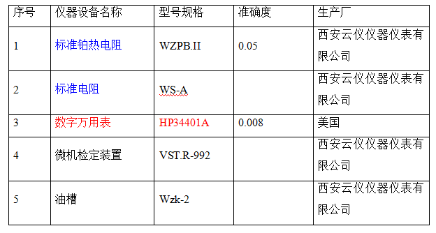 工業(yè)熱電阻的檢定設(shè)備有哪些？