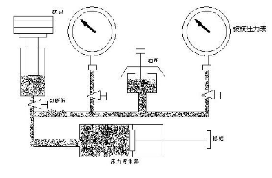 活塞式壓力計生產廠家_活塞式壓力計不適于什么使用